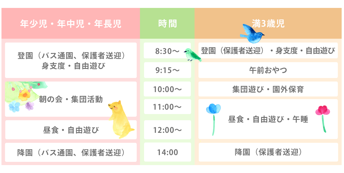 1号認定こどもの基本教育保育時間