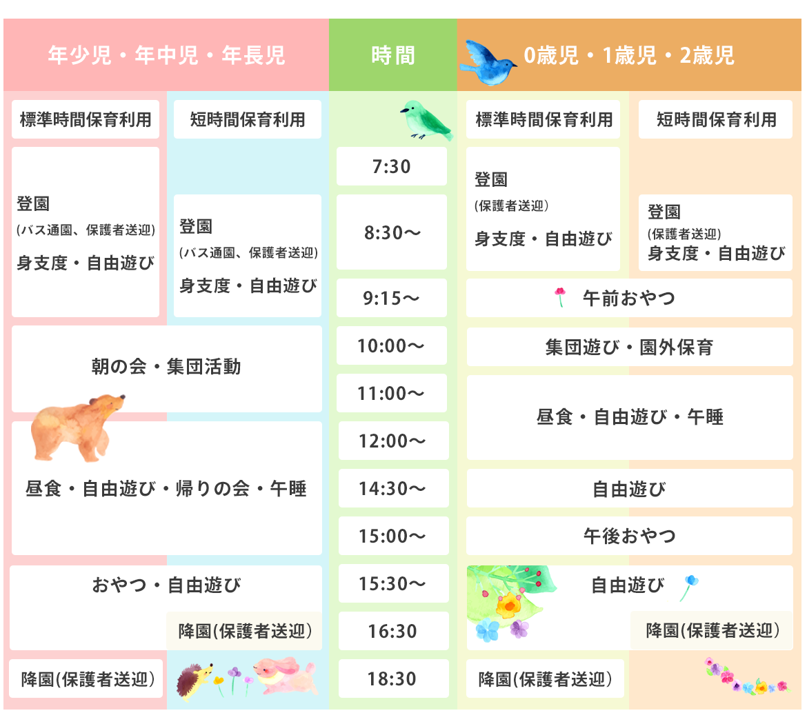 2・3号認定こどもの基本教育保育時間