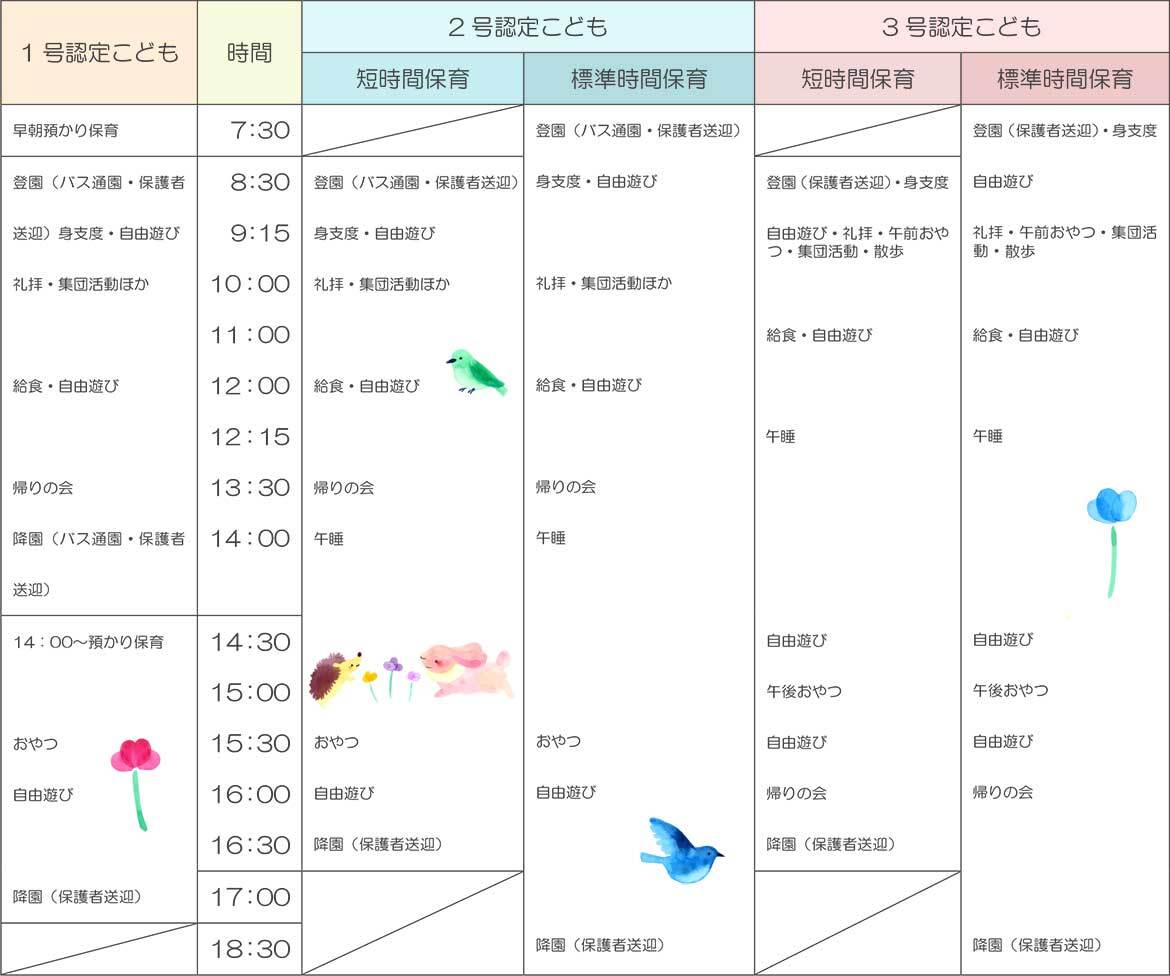 聖十字幼稚園の一日