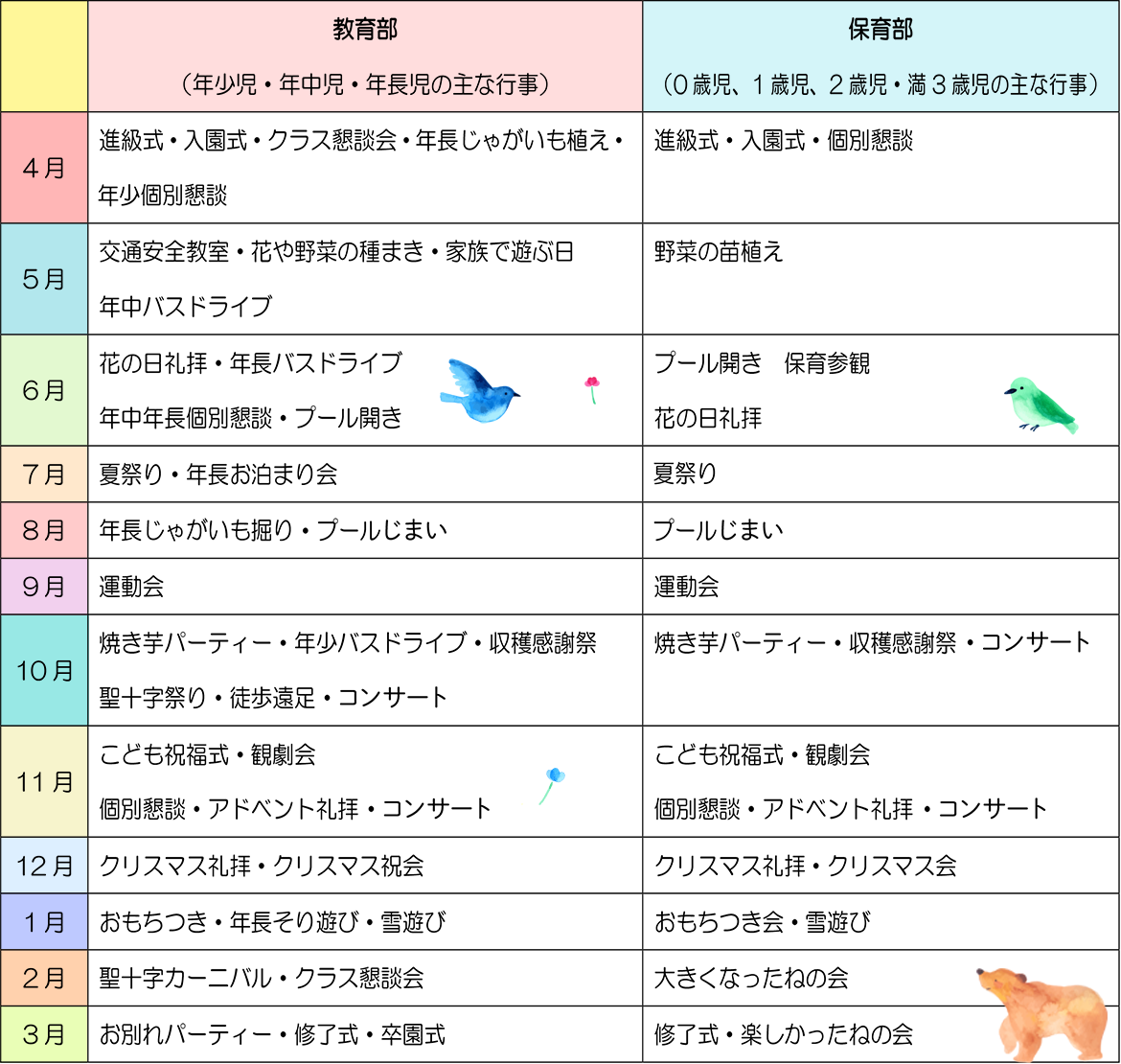 年間行事